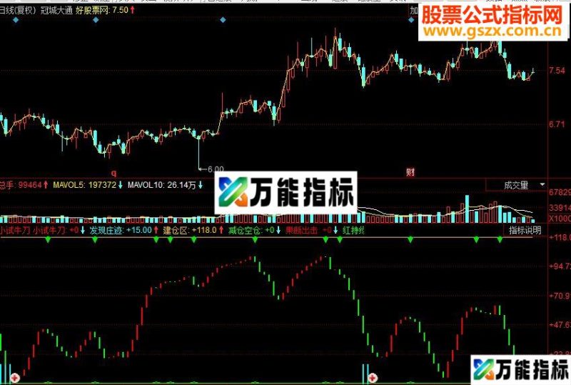同花顺小试牛刀副图源码 EA-万能指标公式