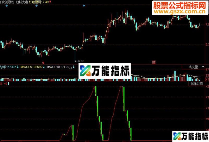 同花顺最佳卖点提示副图源码 EA-万能指标公式