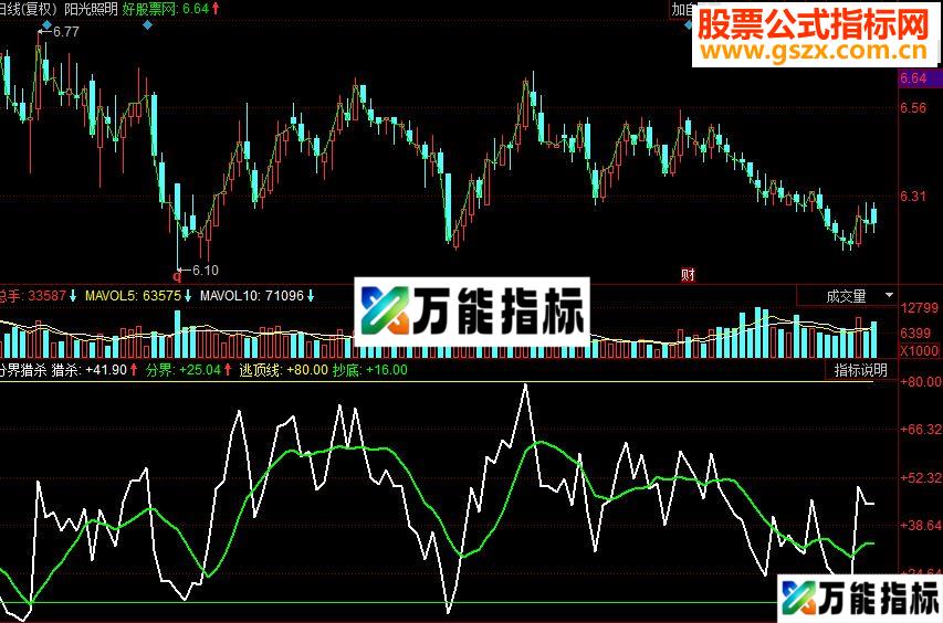 同花顺分界猎杀副图源码 EA-万能指标公式