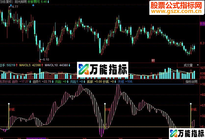 同花顺逃顶抄底副图源码