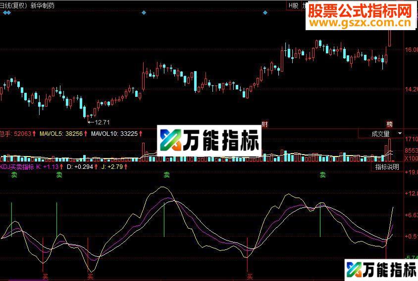 同花顺KDJ买卖副图源码 EA-万能指标公式