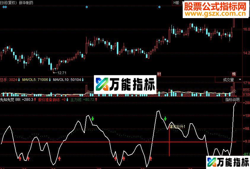 同花顺先知先觉 爆发拉升副图源码 EA-万能指标公式