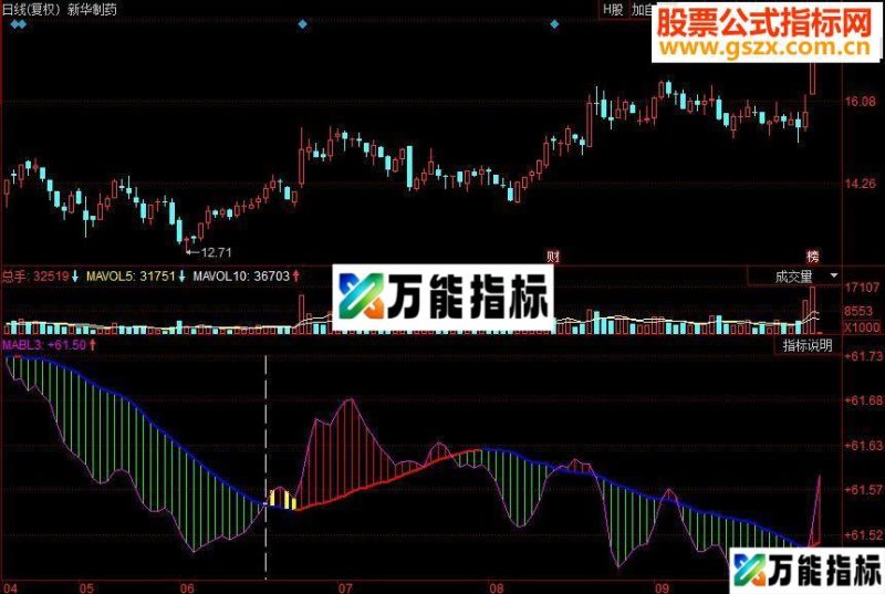 同花顺大资金轨迹副图源码 EA-万能指标公式
