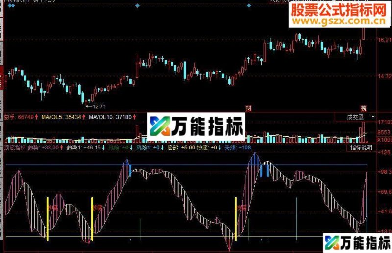 同花顺顶底顶部底部一目了然 EA-万能指标公式