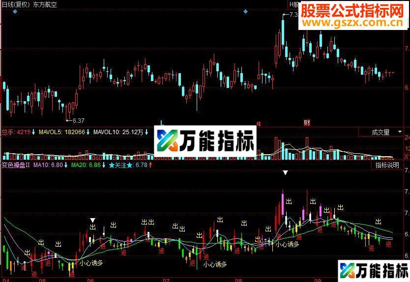同花顺变色操盘Ⅱ副图源码 EA-万能指标公式