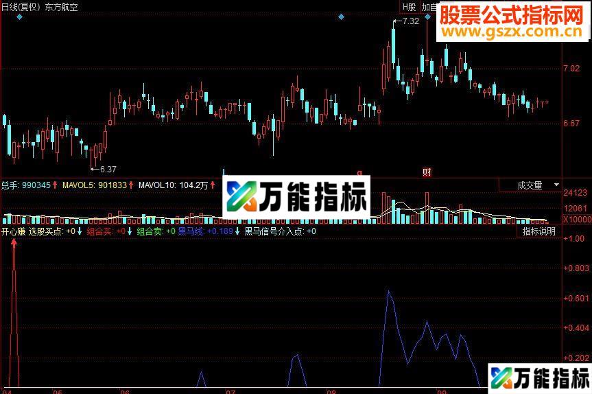 同花顺开心赚 轻松买卖副图指标 源码