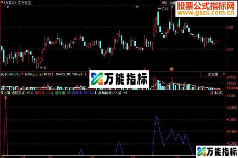 同花顺开心赚 轻松买卖副图指标 源码 EA-万能指标公式