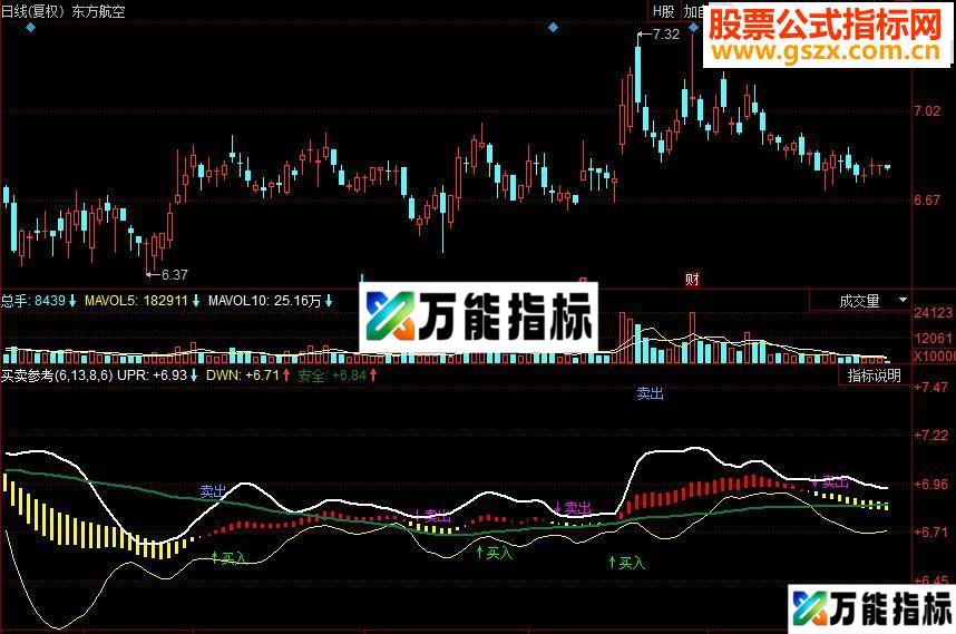 同花顺买卖参考副图源码很准