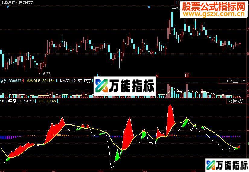 同花顺慢速SKDJ副图源码 EA-万能指标公式