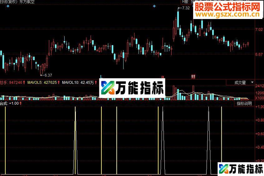 同花顺金箍棒副图源码 EA-万能指标公式