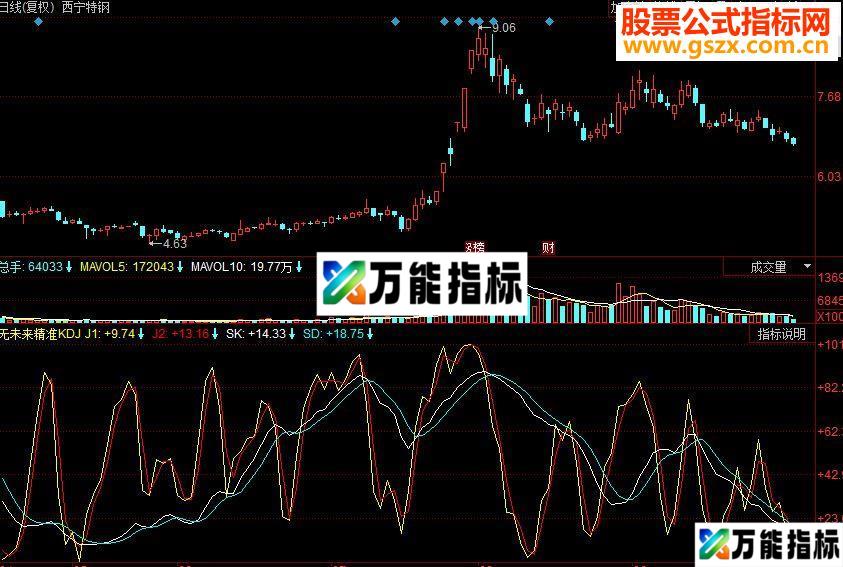 同花顺无未来精准KDJ副图源码 EA-万能指标公式