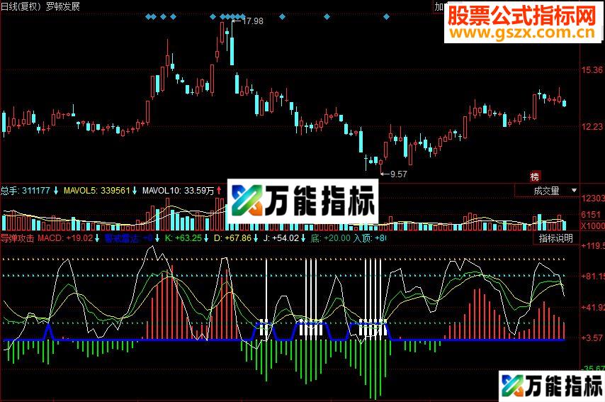 同花顺导弹发出，买入副图源码