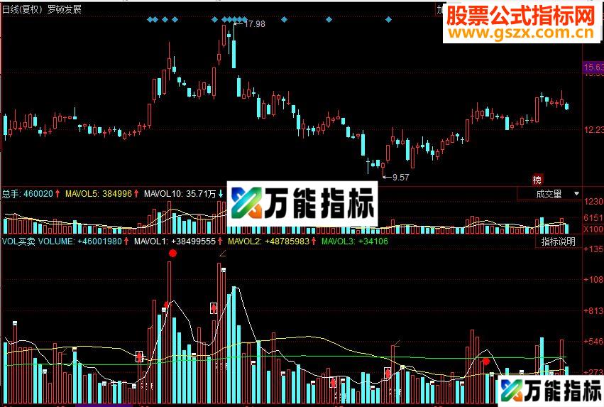 同花顺VOL买卖副图源码