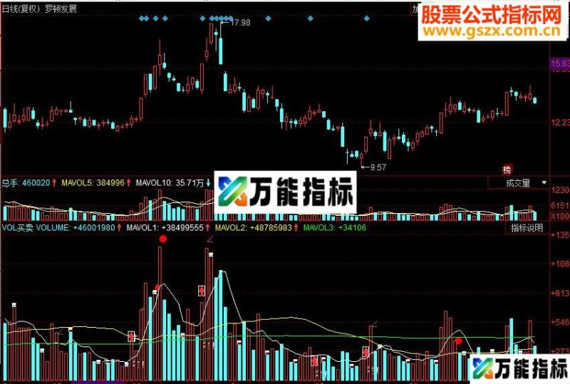 同花顺VOL买卖副图源码 EA-万能指标公式