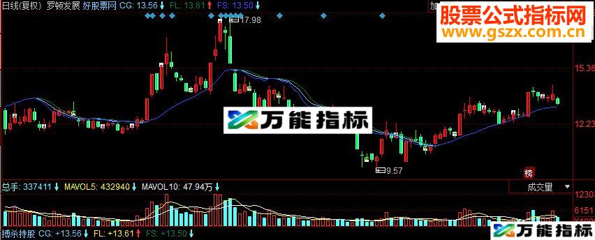 同花顺搏杀持股副图源码 EA-万能指标公式