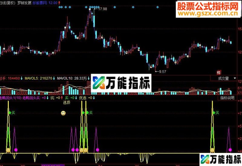 同花顺 老鸭回头副图源码 EA-万能指标公式