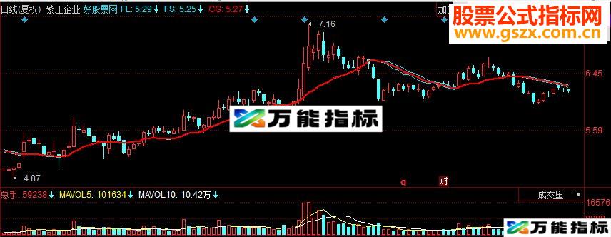 同花顺超级棒副图指标 源码 持股线合一变红买入