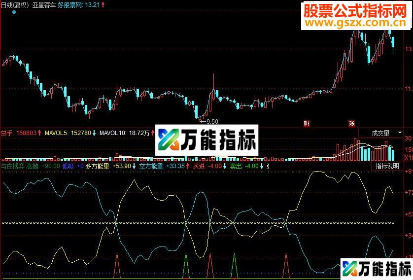 同花顺与庄博弈副图源码
