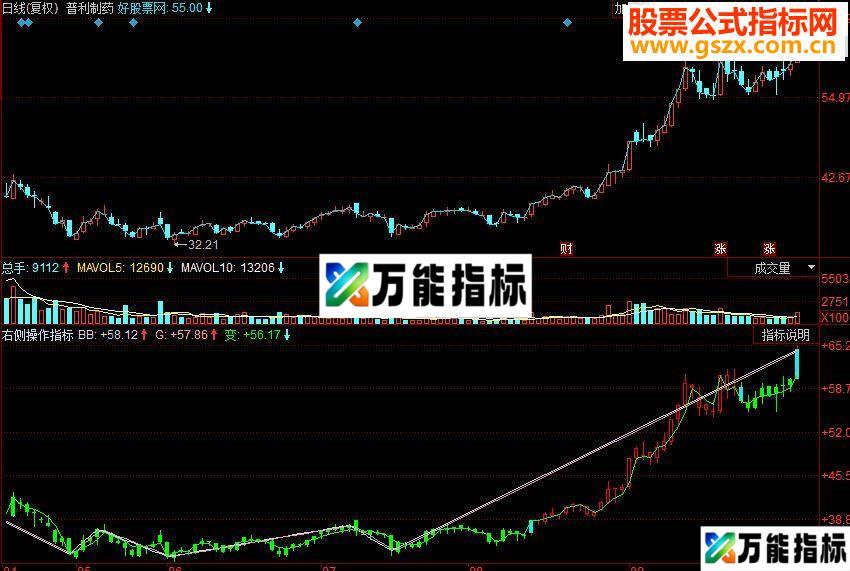 同花顺必须给力的右侧操作指标公式