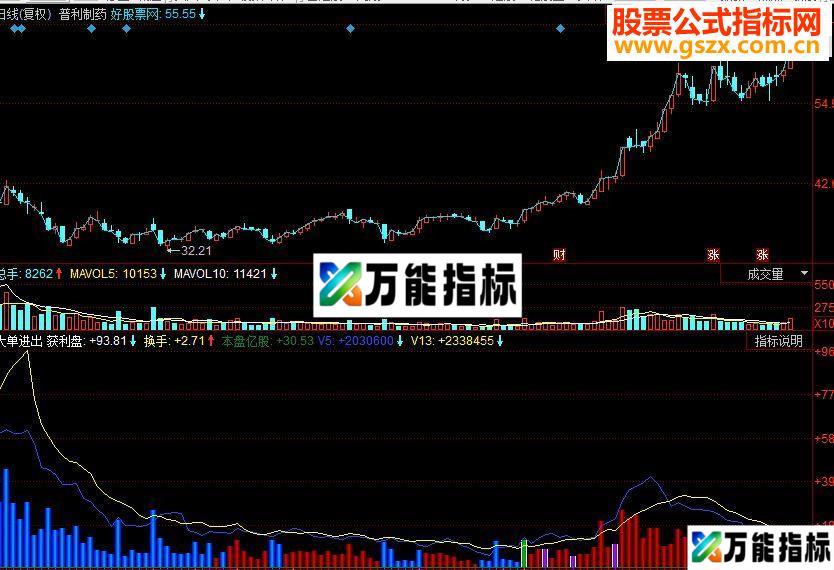 同花顺大单进出 大单监控副图源码