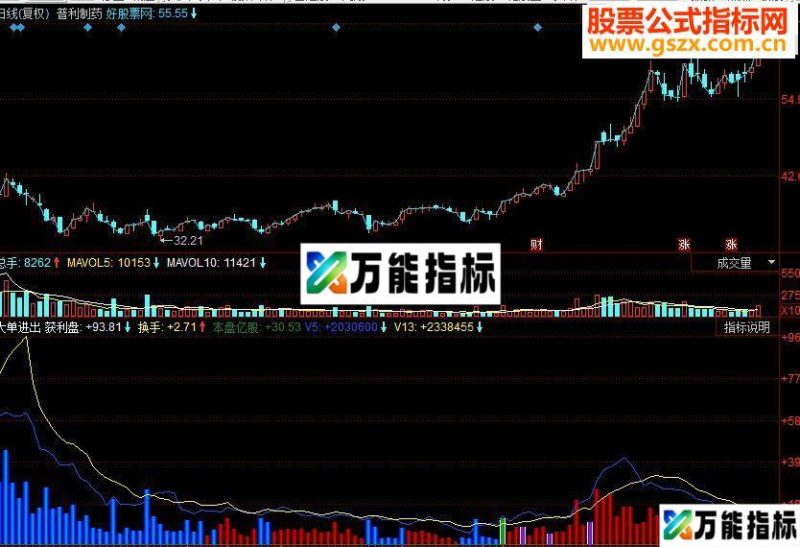 同花顺大单进出 大单监控副图源码 EA-万能指标公式