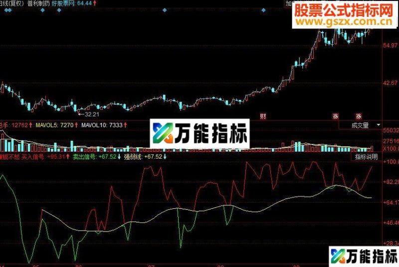 同花顺赚钱不愁副图源码 EA-万能指标公式