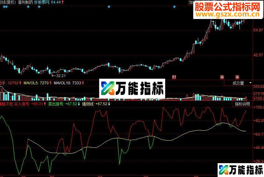 同花顺赚钱不愁副图源码 EA-万能指标公式
