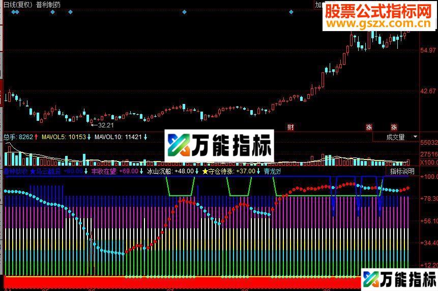 同花顺春种秋收副图源码