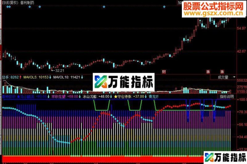 同花顺春种秋收副图源码 EA-万能指标公式