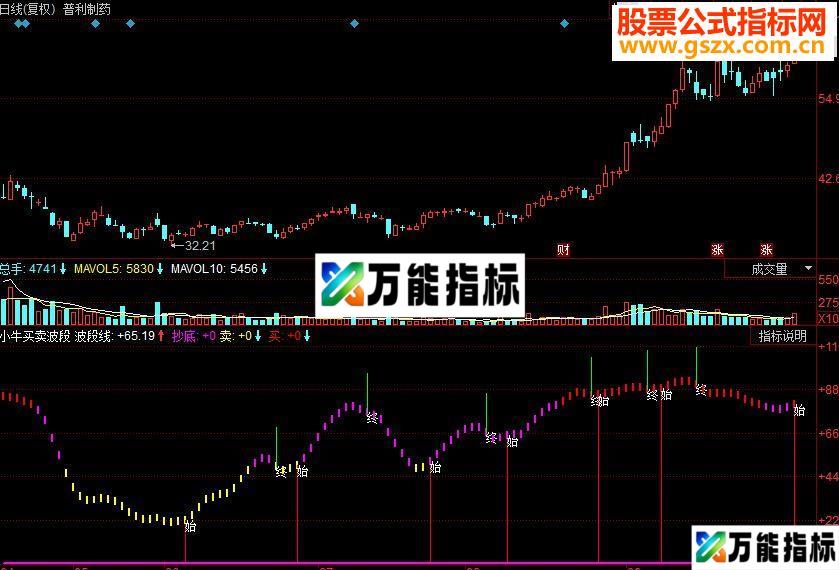 同花顺小牛买卖波段副图源码