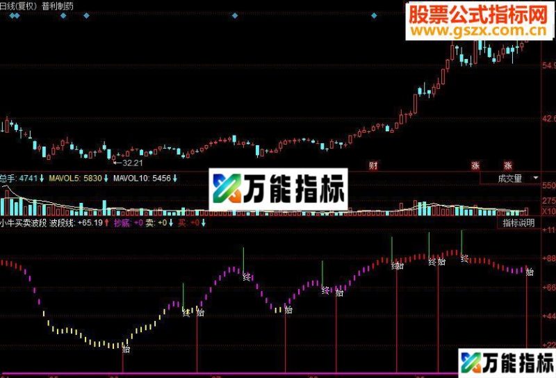 同花顺小牛买卖波段副图源码 EA-万能指标公式
