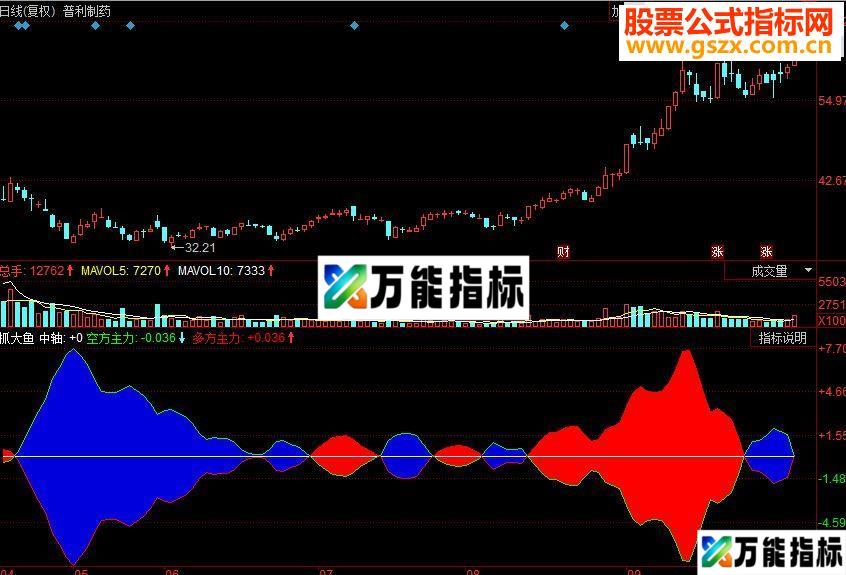 同花顺抓大鱼副图源码 EA-万能指标公式