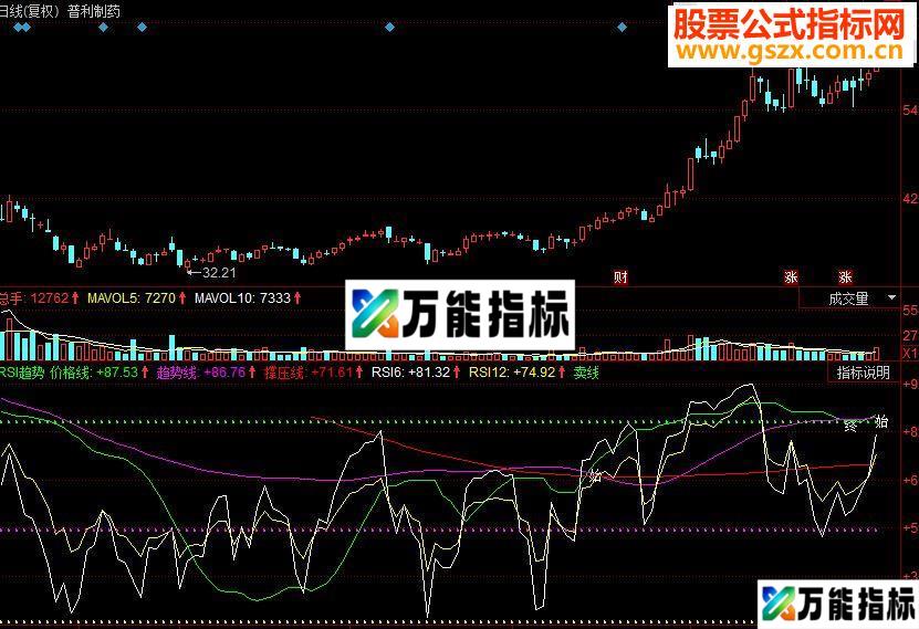 同花顺RSI趋势 买入参考副图源码 EA-万能指标公式