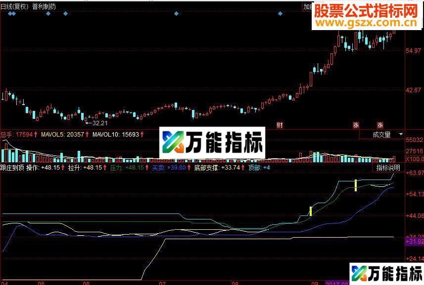 同花顺跟庄到顶副图源码 EA-万能指标公式