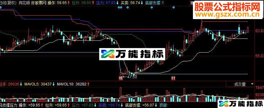 同花顺支撑压力主图源码
