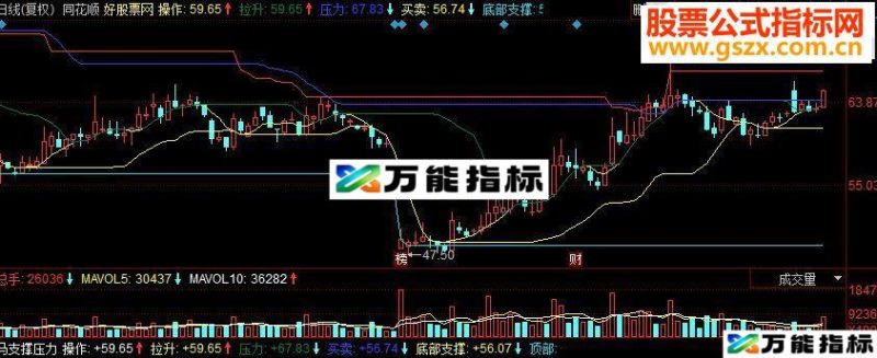 同花顺支撑压力主图源码 EA-万能指标公式
