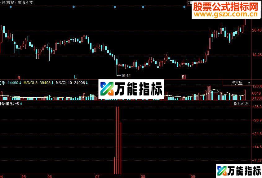 同花顺开始建仓副图源码