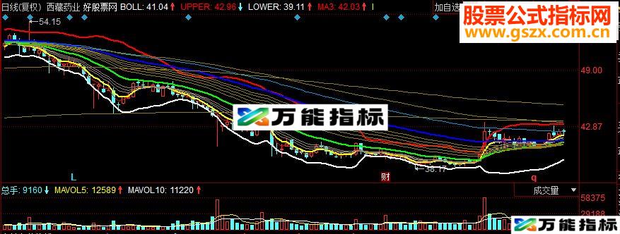 同花顺小兰布林均线主图源码 EA-万能指标公式