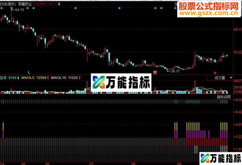 同花顺MACD共振副图源码 EA-万能指标公式