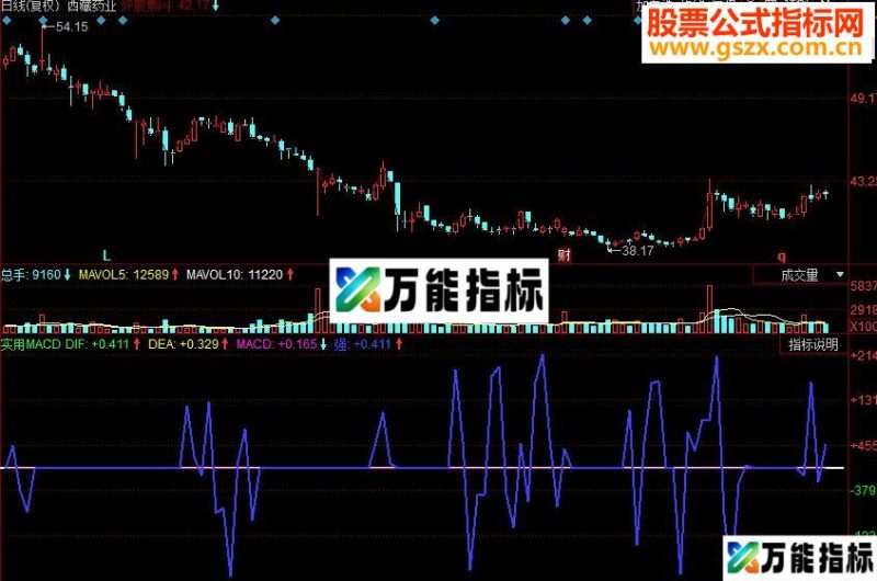 同花顺实用MACD操盘副图源码 EA-万能指标公式