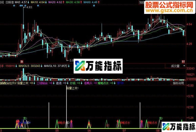 同花顺超赢配合拉升副图源码 EA-万能指标公式