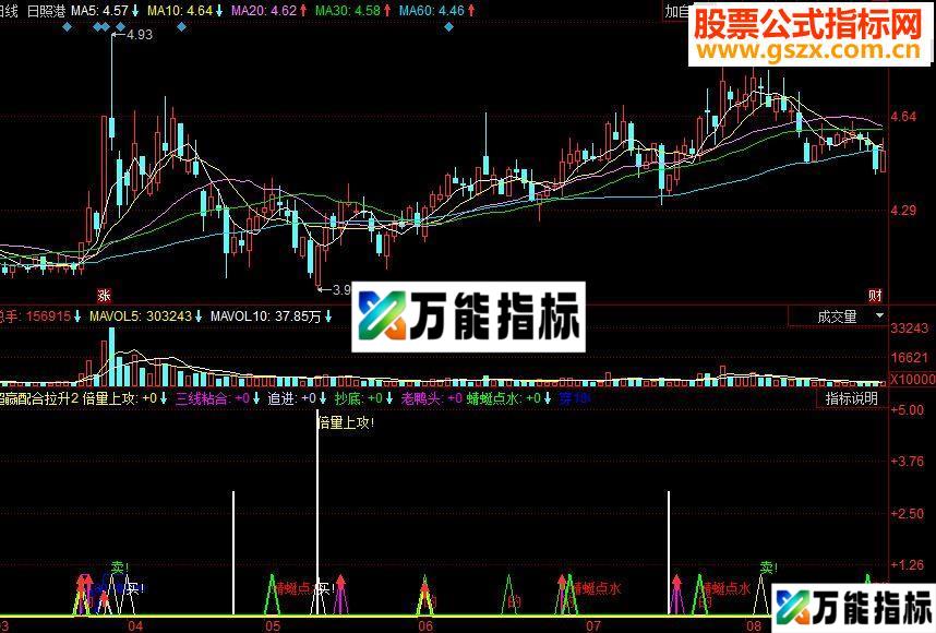 同花顺超赢配合拉升副图源码 EA-万能指标公式