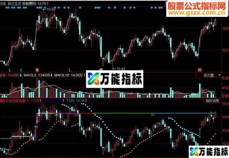 同花顺量能平台突破副图源码 EA-万能指标公式