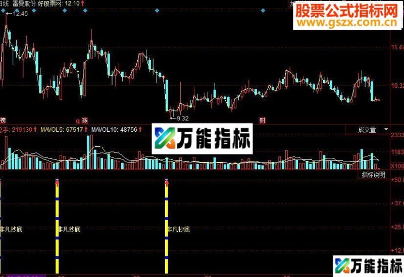 同花顺非凡抄底副图源码 EA-万能指标公式