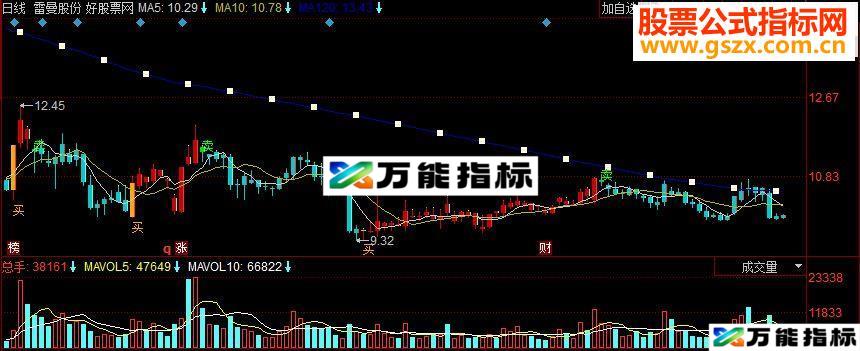 同花顺百万元指标公式