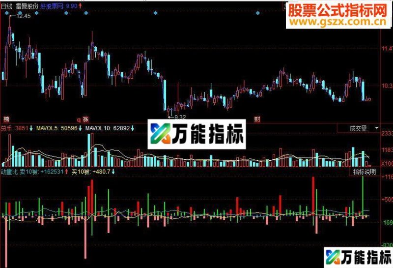 同花顺动量比副图源码 EA-万能指标公式