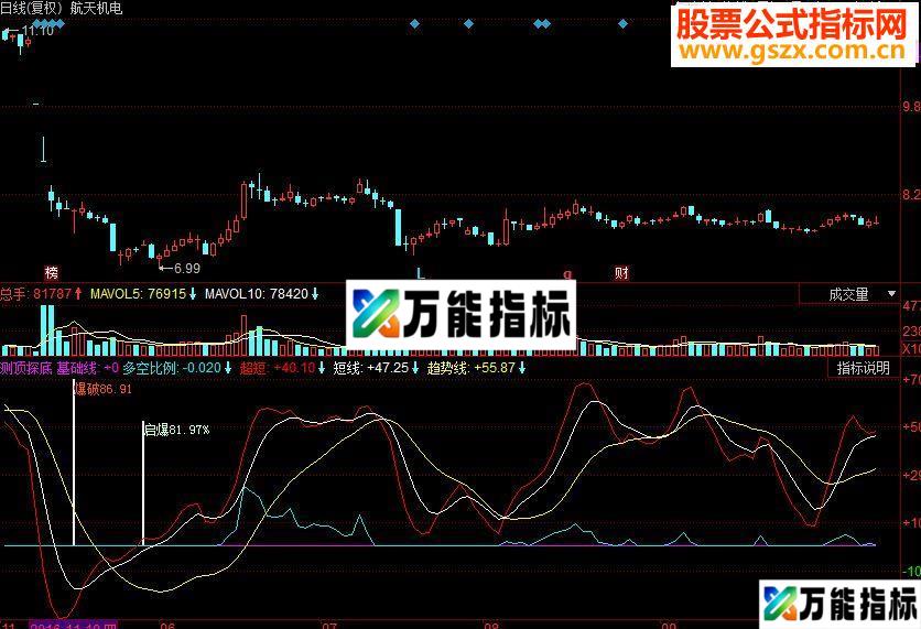 同花顺测顶探底副图源码 EA-万能指标公式