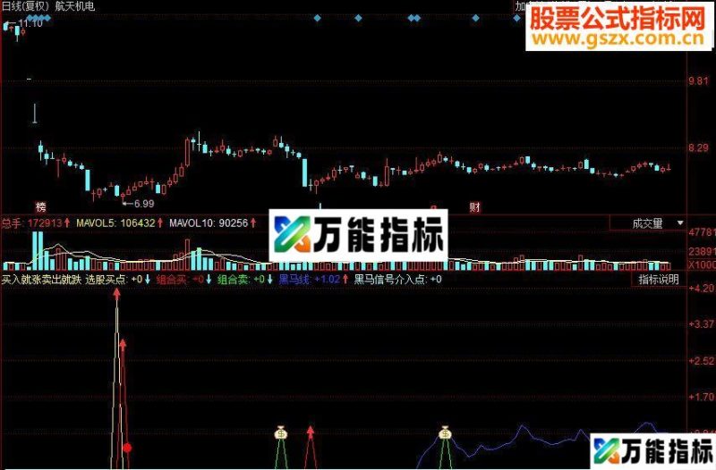 同花顺买入就涨卖出就跌 根据提示买卖 副图指标 源码 EA-万能指标公式