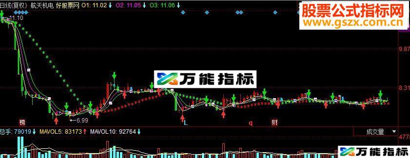 同花顺追风买卖 参照箭头提示副图源码