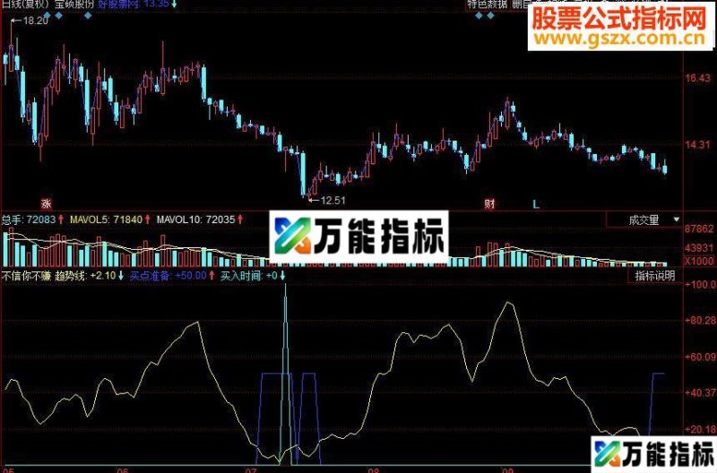 同花顺不信你不赚副图源码 EA-万能指标公式